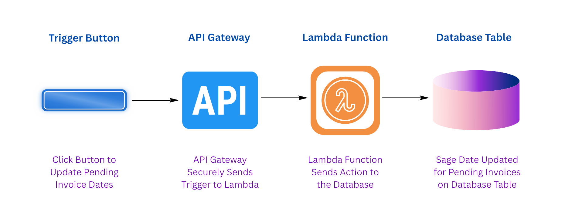 architecture diagram